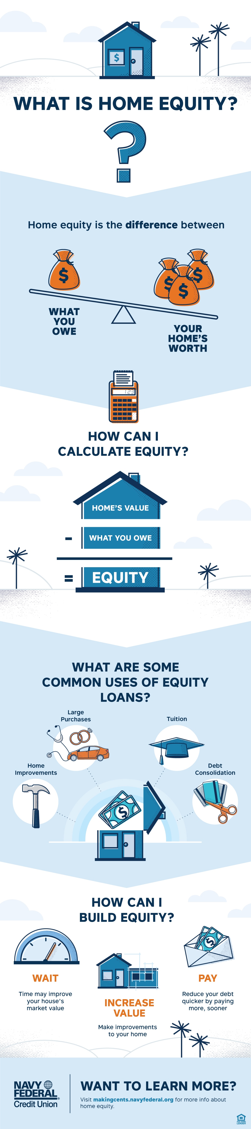 Infographic What Is Home Equity? MakingCents Navy Federal Credit Union
